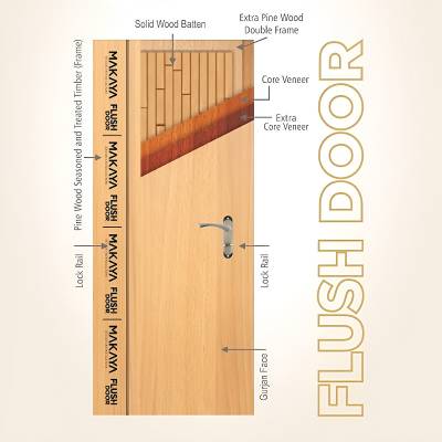 Flush Door Manufacturers, Retailers, Suppliers in India